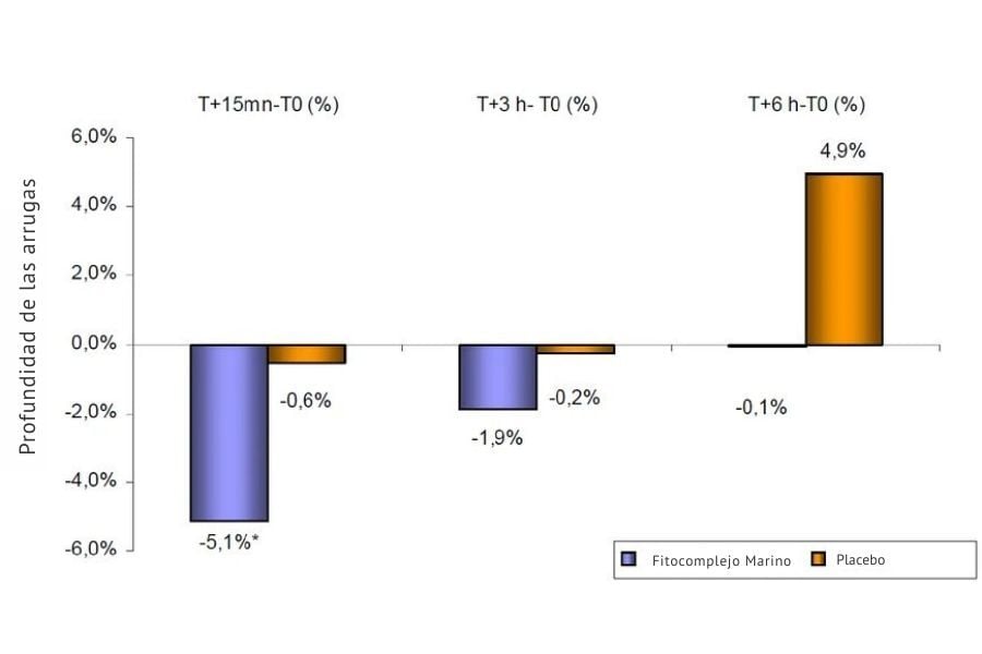 GRAFICO_Fermentati-Complex_SPA