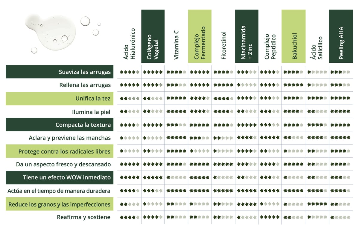 Tabella-Attivi-Puri-a-confronto-classica-SPA