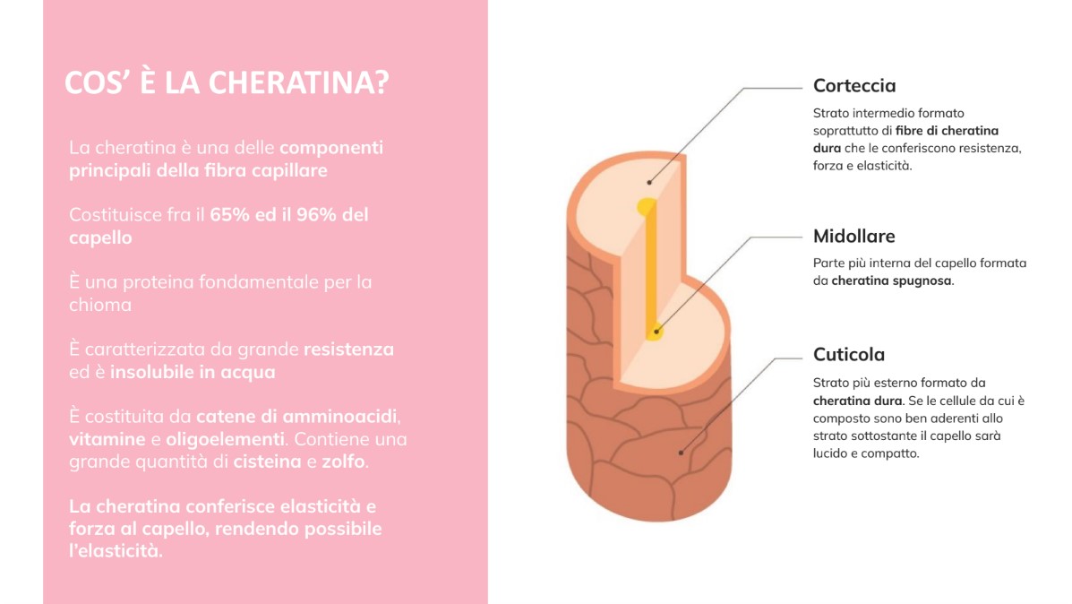attivi-cheratina
