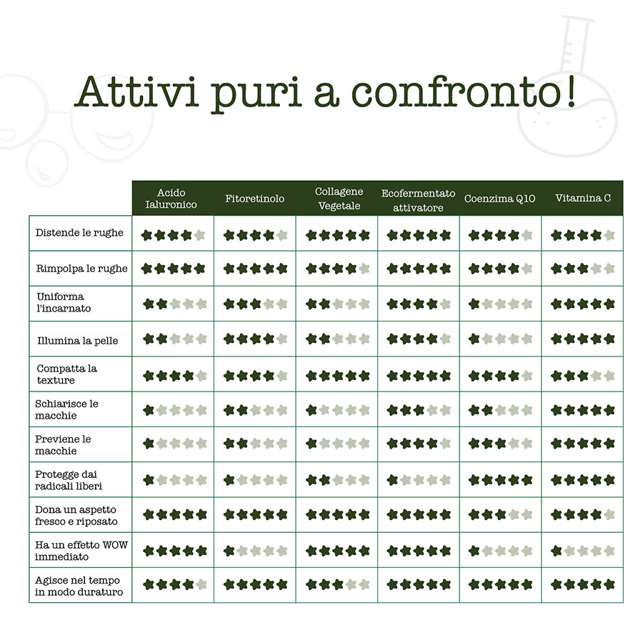 attivi-puri-a-confronto-blog