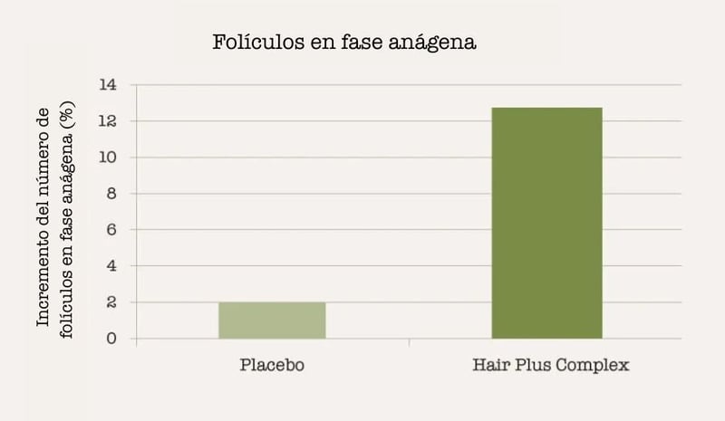 sativaction-follicoli-anagen-SPA